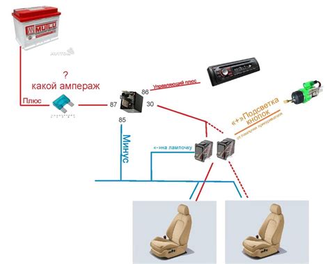 Принцип работы функции подогрева сидений