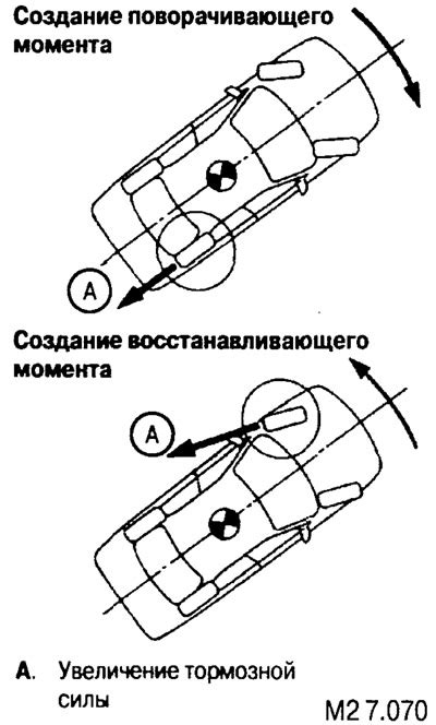 Принцип работы ASC