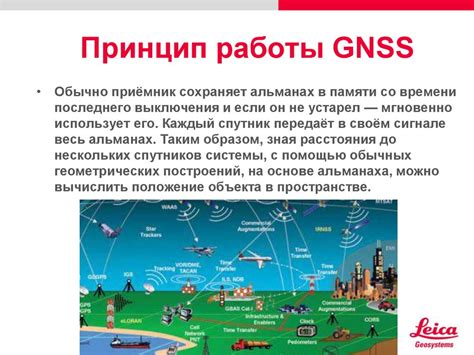 Принцип работы GNSS-технологии