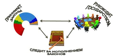 Принцип разделения властей и прокуратура