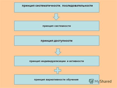 Принцип систематичности и последовательности