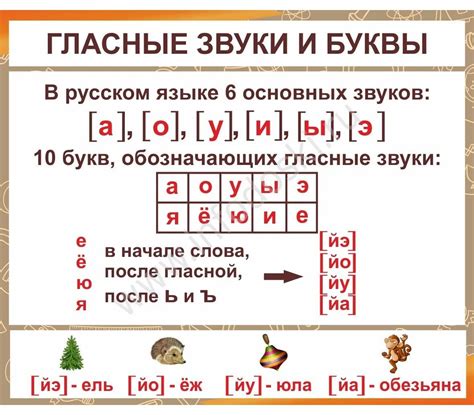 Принцип соответствия звуков в русском языке