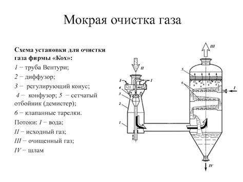 Принцип фильтрации вредных веществ