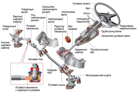 Принцип функционирования автоматической системы управления ходом автомобиля Омега Б