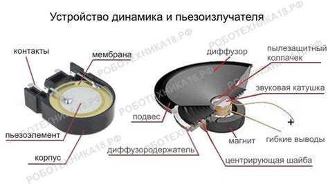 Принцип функционирования звуковых излучателей в автомагнитоле