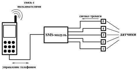 Принцип функционирования сигнализации на базе радиоволн