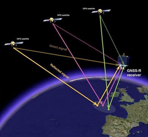 Принцип GNSS-навигации