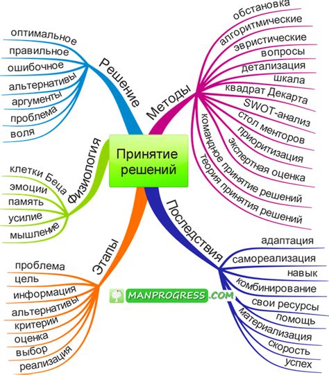 Принятие решений и ответственность