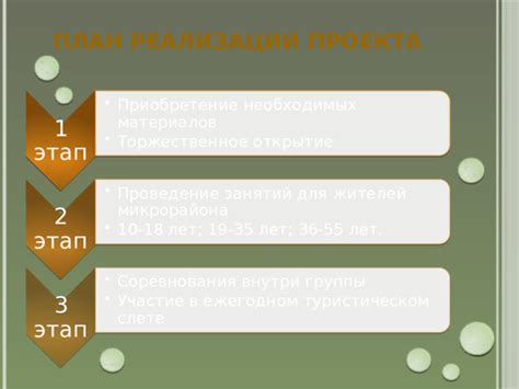 Приобретение необходимых материалов