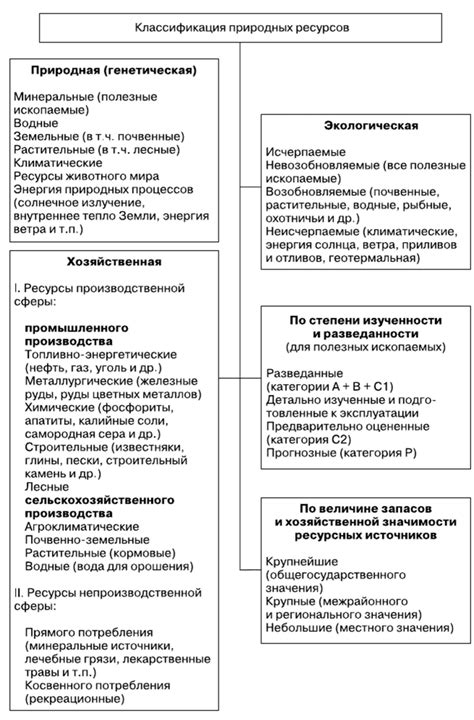 Природные условия рынка