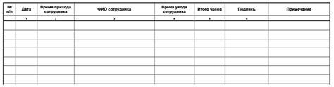Приход на место лично