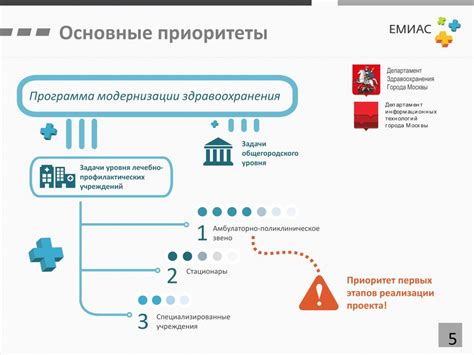 Причина недоступности ЕМИАС сегодня: перегрузка системы