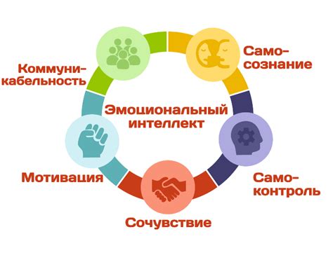 Причина 5: Эмоциональный интеллект