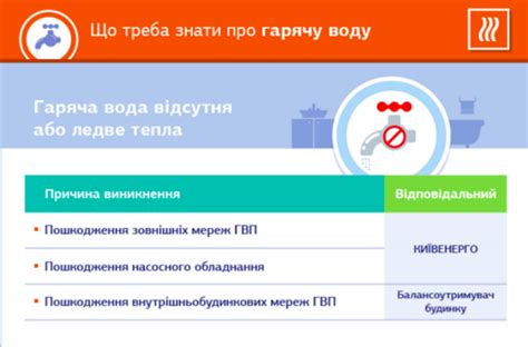 Причины возможного отсутствия горячей воды