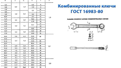 Причины возникновения зажженного гаечного ключа