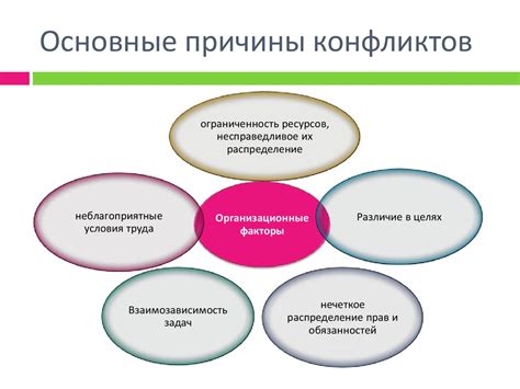 Причины возникновения конфликтов