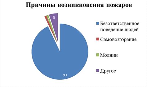 Причины возникновения ямочек