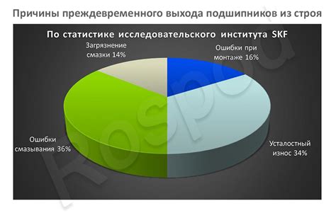 Причины выхода из строя бронепроводов: