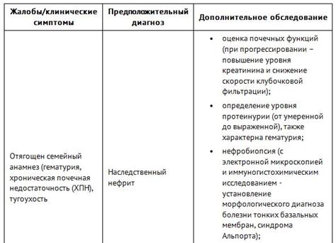Причины гематурии у женщин