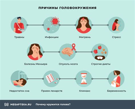 Причины головокружения после поездки