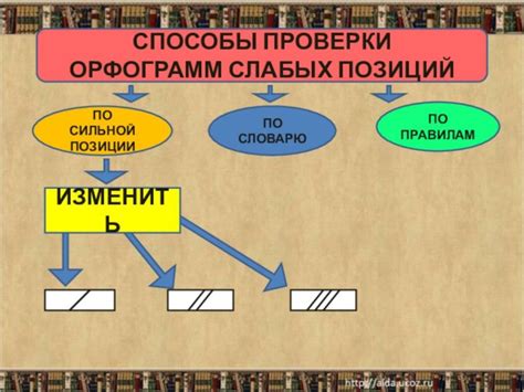 Причины изменения слов