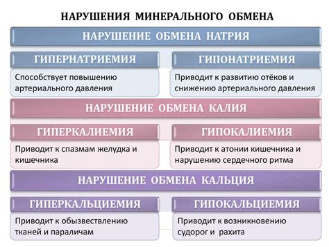 Причины нарушения минерального обмена