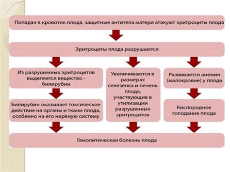 Причины нарушения системы кроветворения