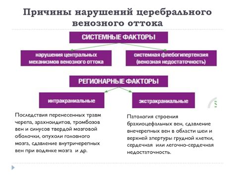 Причины нарушения церебрального статуса