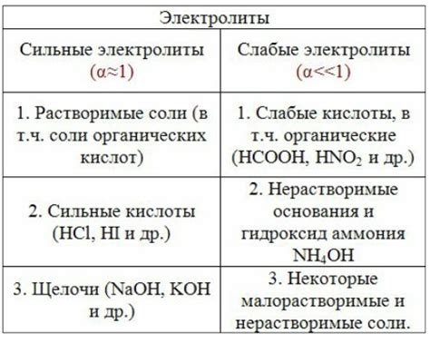 Причины недостатка электролита