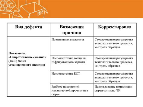 Причины недочетов в перечнях и методы их предупреждения