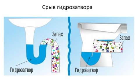 Причины неработоспособности гидрозатвора