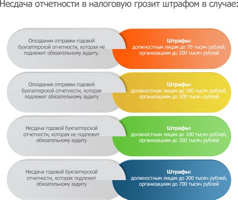 Причины несдачи отчетности