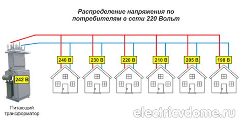 Причины пониженного напряжения в сети 170 вольт