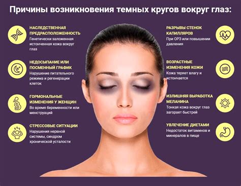 Причины появления мешков под глазами у подростков