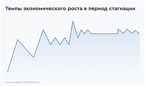 Причины стагнации роста