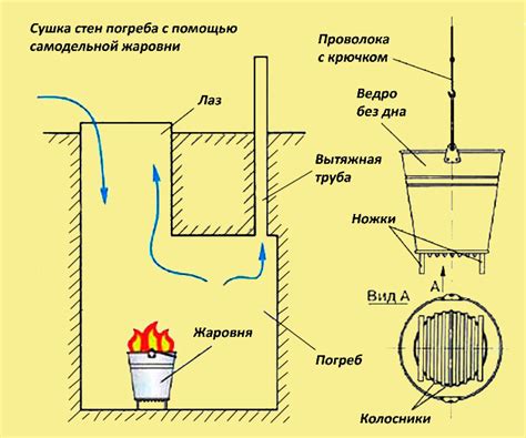 Проблема влаги в погребе