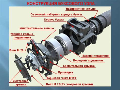 Проблема нестабильности колесной системы: механизм возникновения и опасность