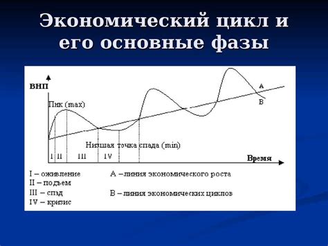 Проблема обратной фазы: причины возникновения