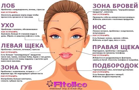 Проблема пыли и прыщей на работе