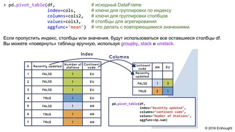 Проблема с None в Pandas