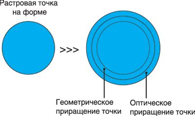 Проблемы, возникающие при нарушении необходимого баланса питания