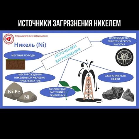 Проблемы, возникающие со временем