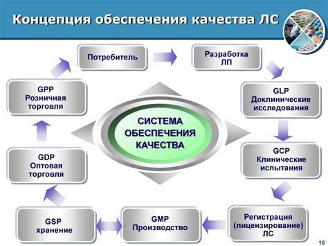 Проблемы, не входящие в сферу обеспечения качества питания в магазине DNS