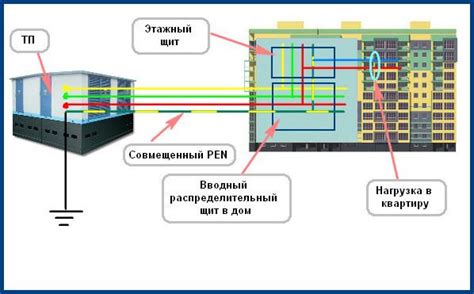 Проблемы в электрической сети