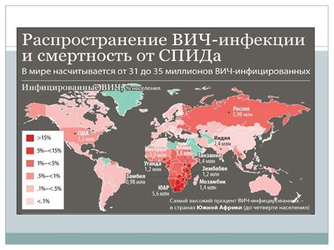 Проблемы для здоровья