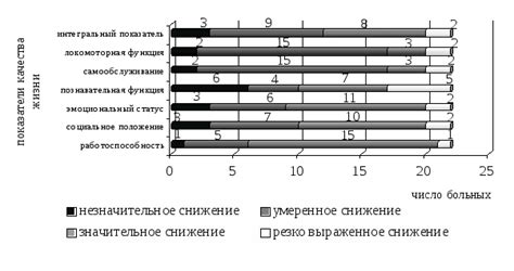 Проблемы здоровья