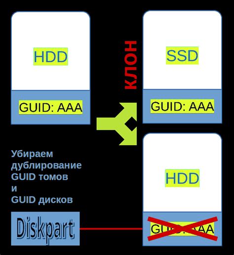 Проблемы и их решение при подключении диска с файловой системой NTFS