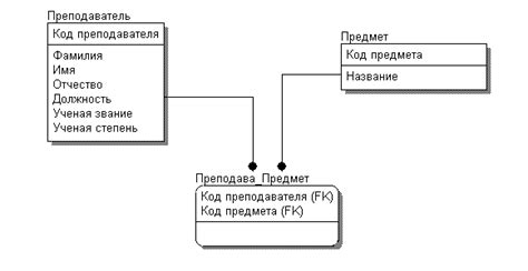 Проблемы многие ко многим