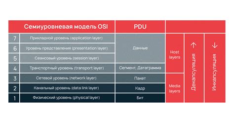 Проблемы на уровне устройства