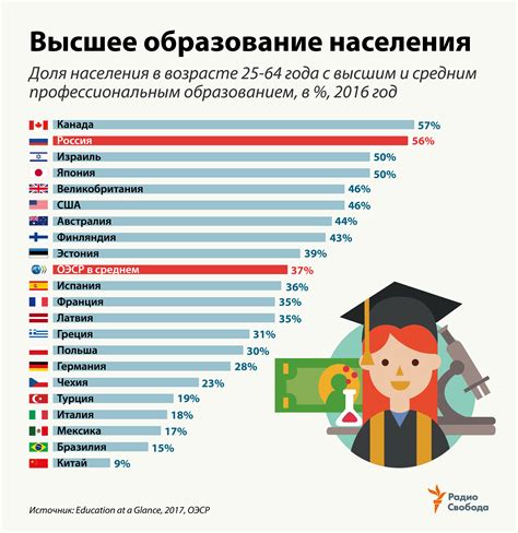 Проблемы с образованием в России: последствия различных подходов к учебным программам